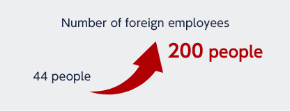 Number of foreign employees