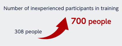 Number of inexperienced participants in training