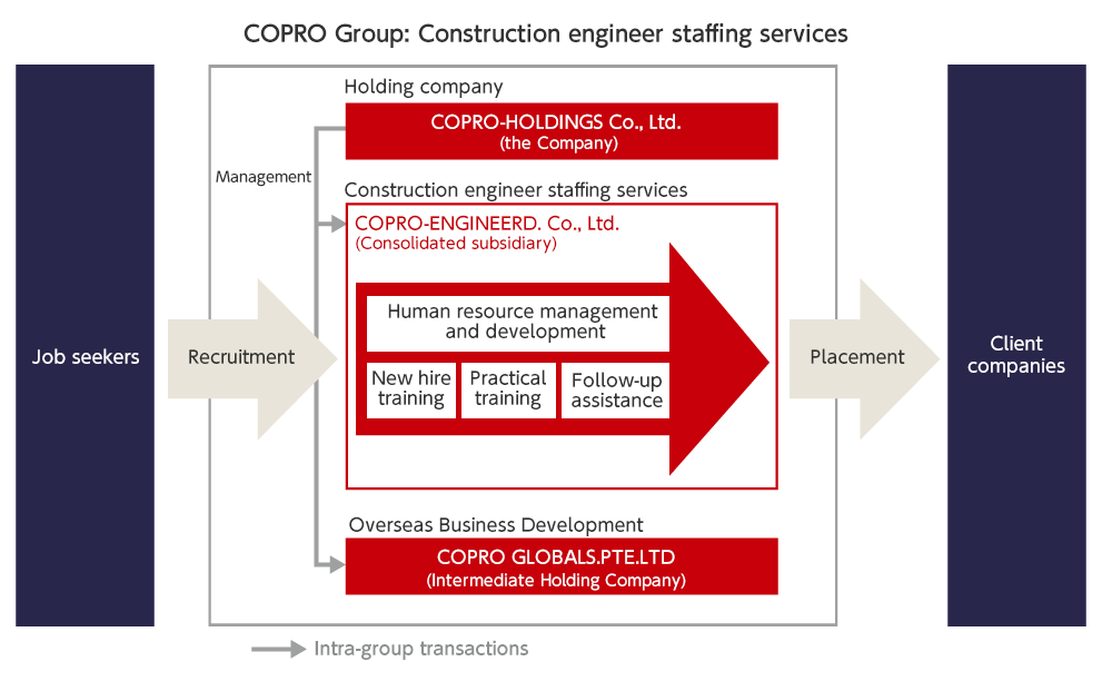 Business System Diagram